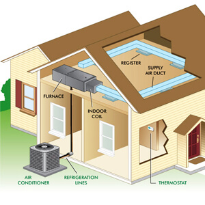 diagram of split HVAC systems